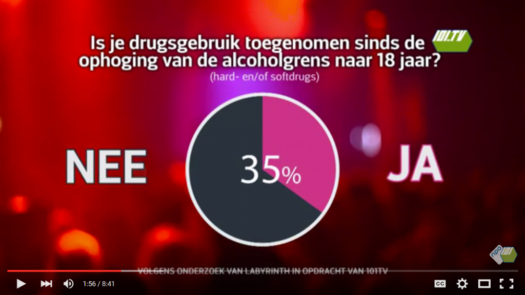 [Vraag "Is je drugsgebruik toegenomen sinds de ophoging van de alcoholgrend naar 18 jaar?" in het filmpje](https://youtu.be/gxdVQlouQKQ?t=1m56s)